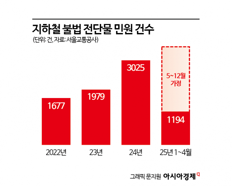 "긁어내면 또 붙이고 또 붙이고"…지하철 화장실 점령한 '불법 전단'