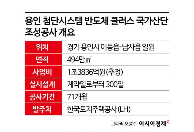 첫스텝부터 꼬이는 '세계 최대 반도체 산단'…입찰 기준 두고 논란