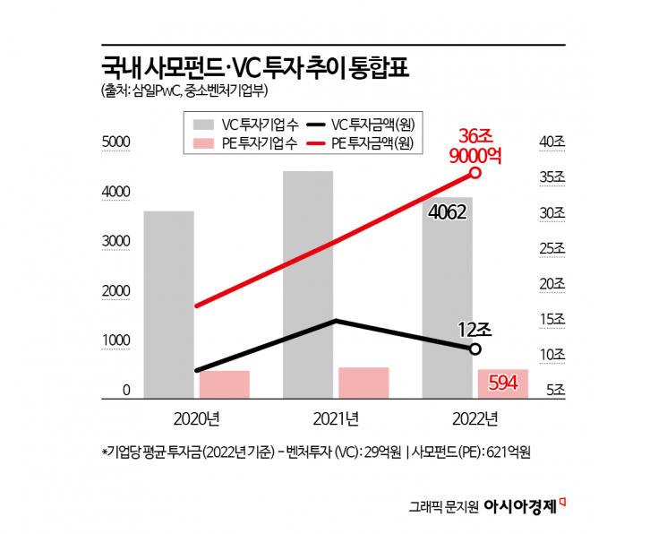 [한국 떠나는 미래 유니콘]⑤허점 많은 韓정책…"스타트업 정책 대수술해야"