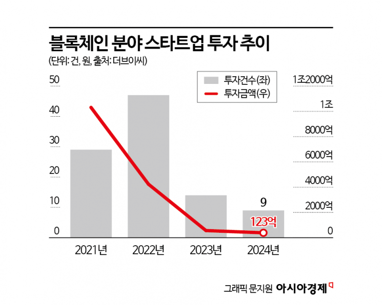 [한국 떠나는 미래 유니콘]③정책자금만 쳐다보는 VC… 유니콘 찾는 '선구안' 부족