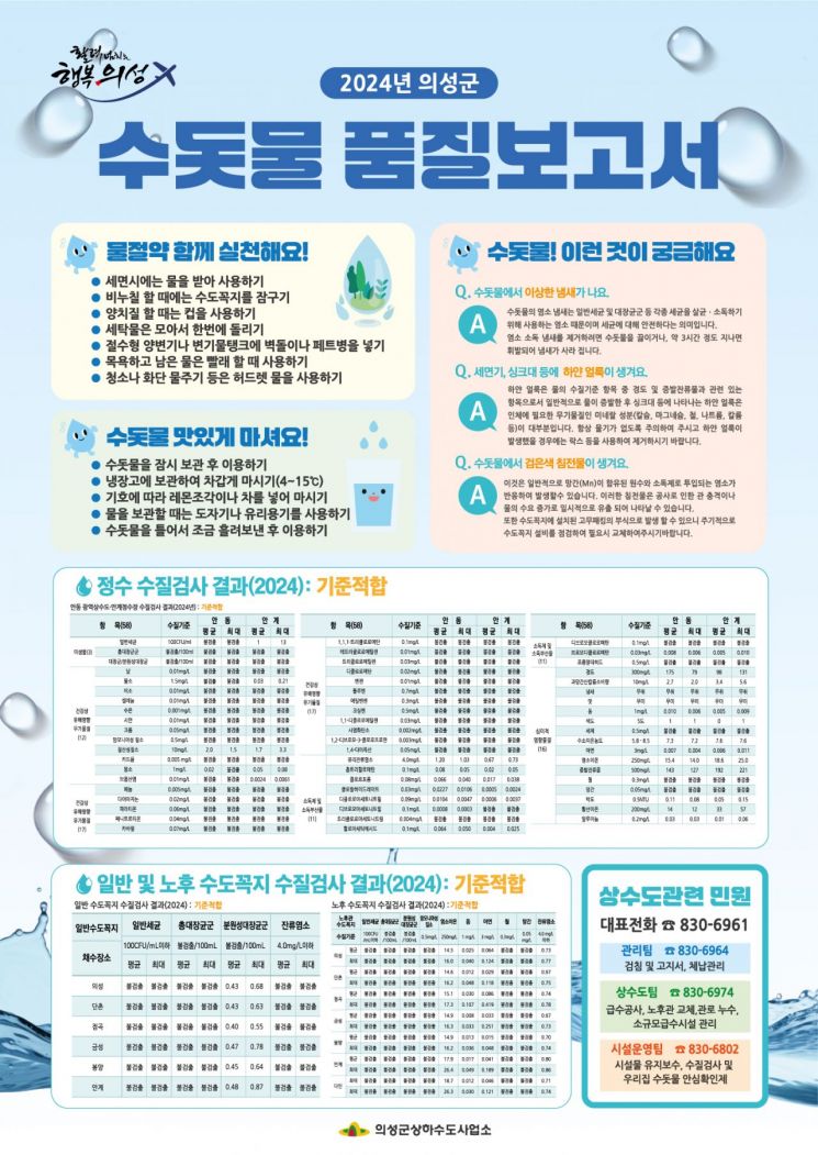 의성군, 수돗물 품질 이상 無…'2024 수질보고서' 발간