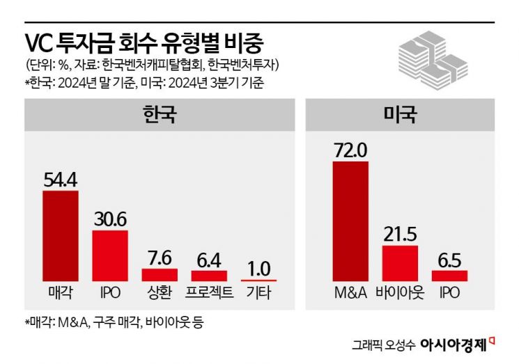 [한국 떠나는 미래 유니콘]②'떡잎부터' 떠날 고민하는 스타트업