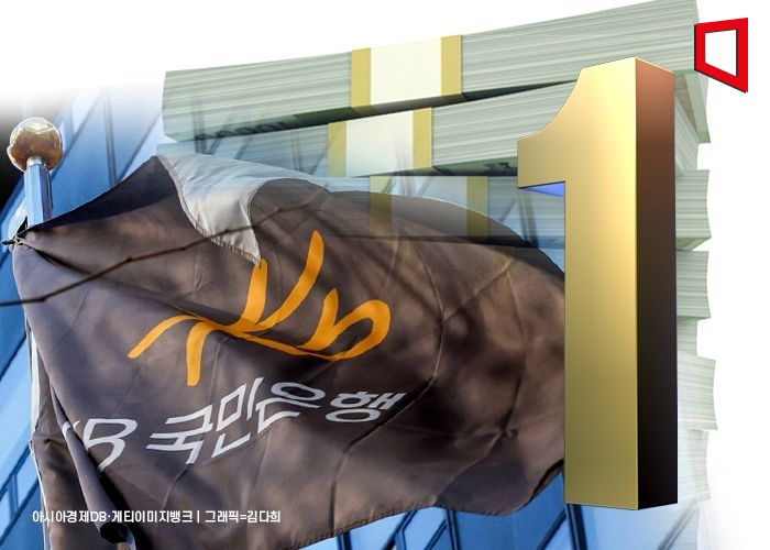 원화예수금 시장점유율 부동의 1위 KB… 2~5위간 엎치락 뒤치락