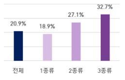지재권 종류별 매출액 상승 효과. 특허청 제공