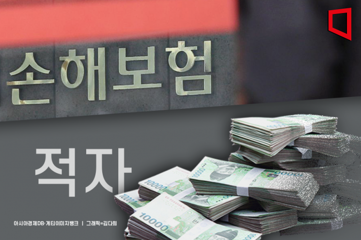 손보사 재보험손익 적자 첫 2조원 넘어섰다