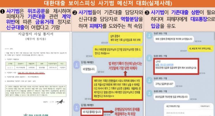 "저금리 대출 광고에 당했다"… 대출빙자형 보이스피싱 경보