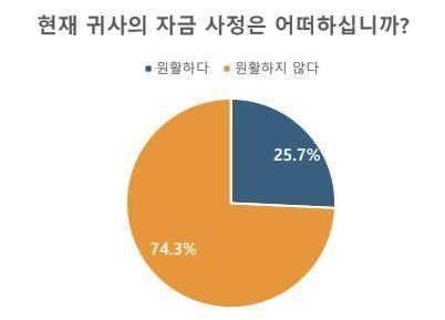 자료=한국바이오협회