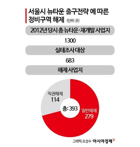 "서울 한복판이 '슬럼화'되고 있다"…'빈집 텅텅' 뉴타운 열풍의 상흔[13만 빈집리포트]②