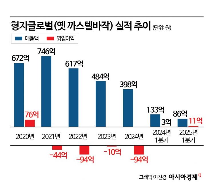 외상값 밀린 '이재명 테마주'… 후계자 못 미더운 아버지[막오른 2세 경영]④