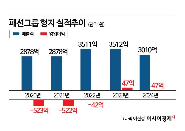 외상값 밀린 '이재명 테마주'… 후계자 못 미더운 아버지[막오른 2세 경영]④