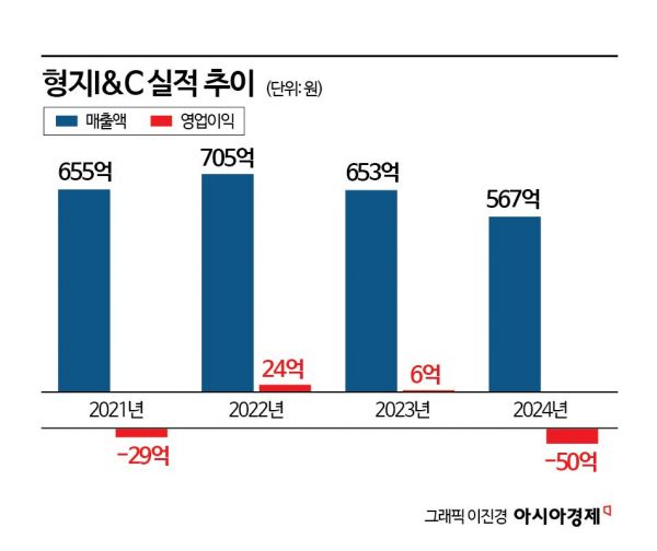 외상값 밀린 '이재명 테마주'… 후계자 못 미더운 아버지[막오른 2세 경영]④