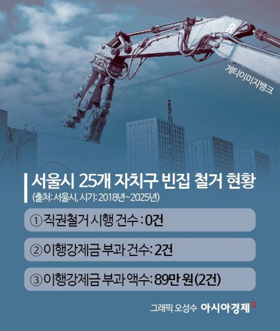 "서울 한복판이 '슬럼화'되고 있다"…'빈집 텅텅' 뉴타운 열풍의 상흔[13만 빈집리포트]②