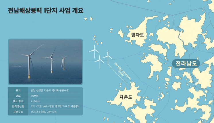 전남 해상풍력 1단지 사업 개요. SK이노베이션 E&S