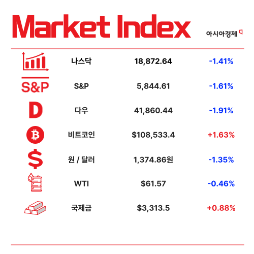 건설·청년 부진 영향…지난해 4분기 일자리 '꽁꽁' [3분 브리프]