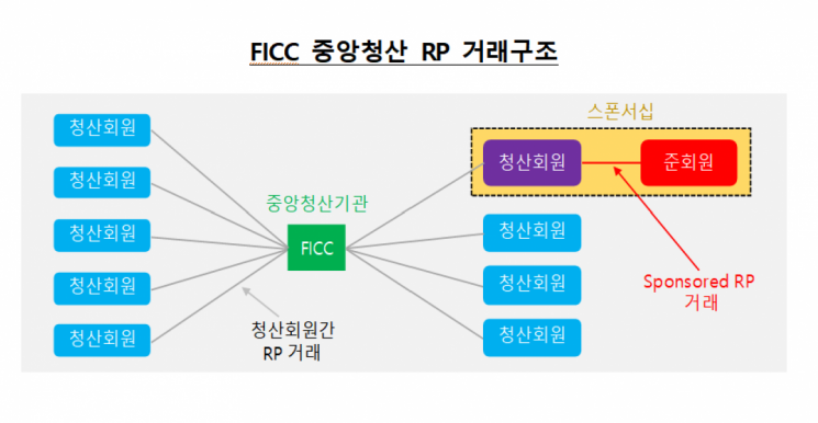한은, 美 FICC 준회원 자격 취득…"외화자산 운용에 활용"