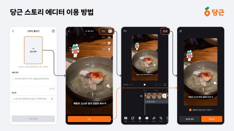 당근, 숏폼 영상 편집 기능 '스토리 에디터' 출시