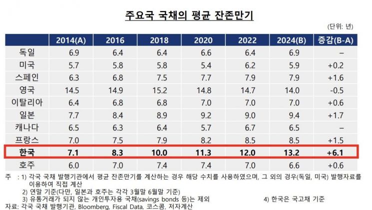 자료: 자본시장연구원