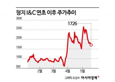 외상값 밀린 '이재명 테마주'… 후계자 못 미더운 아버지[막오른 2세 경영]④