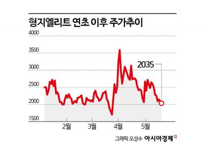 외상값 밀린 '이재명 테마주'… 후계자 못 미더운 아버지[막오른 2세 경영]④