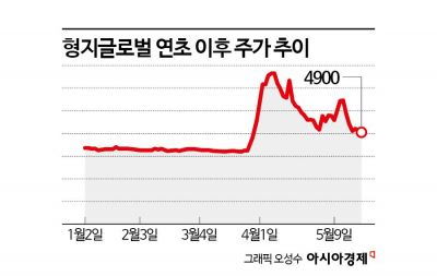 외상값 밀린 '이재명 테마주'… 후계자 못 미더운 아버지[막오른 2세 경영]④
