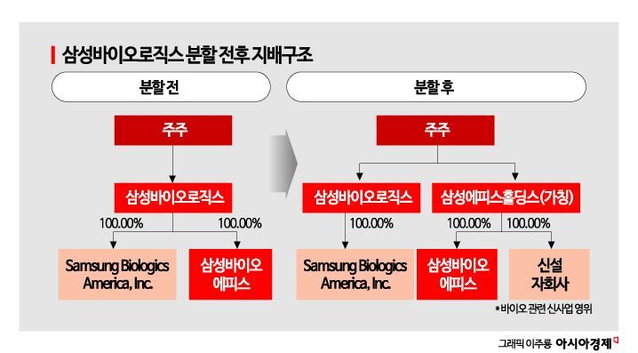 삼성바이오, 지배구조 바꾸고 신약개발 힘준다(종합2보)