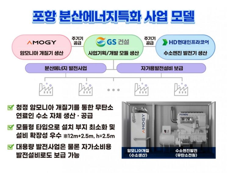 포항 분산에너지특화 사업 모델.
