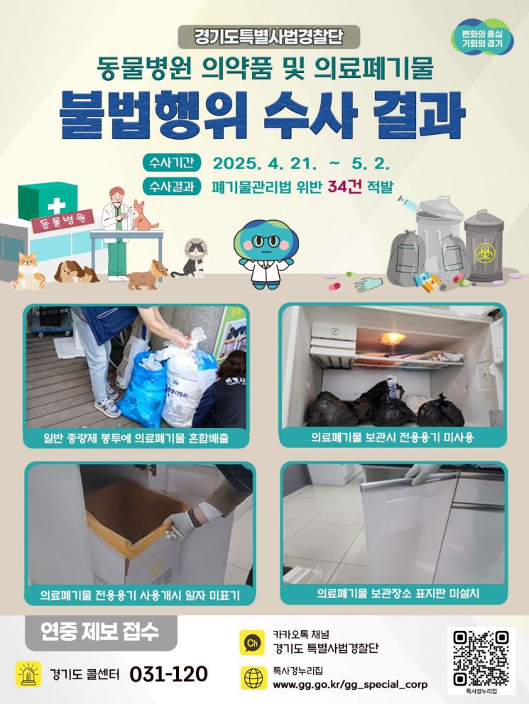 경기도의 동물병원 의약품 및 의료폐기물 불법행위 수사 결과