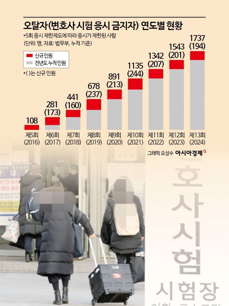 로스쿨 나와 1000만원짜리 학원도 다녔는데 '오탈자' 낙인만 찍혔다