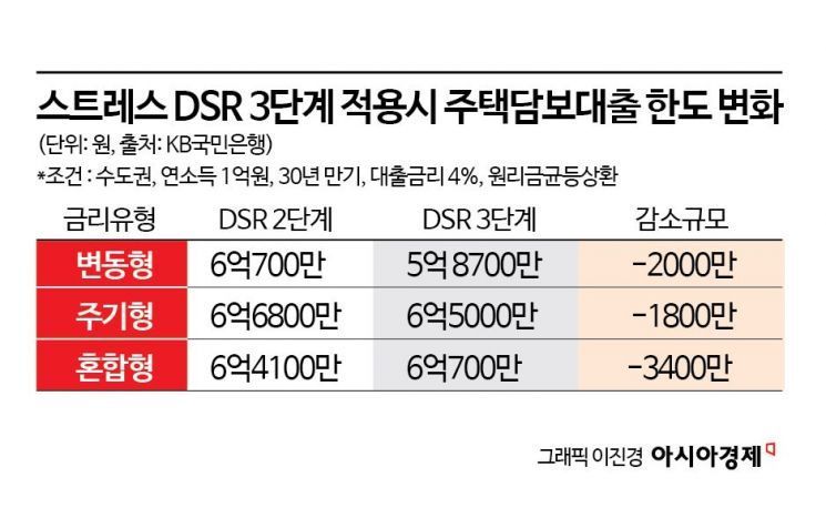 9시도 안 됐는데 "모두 소진"… '난이도 극악' 은행 대출 오픈런