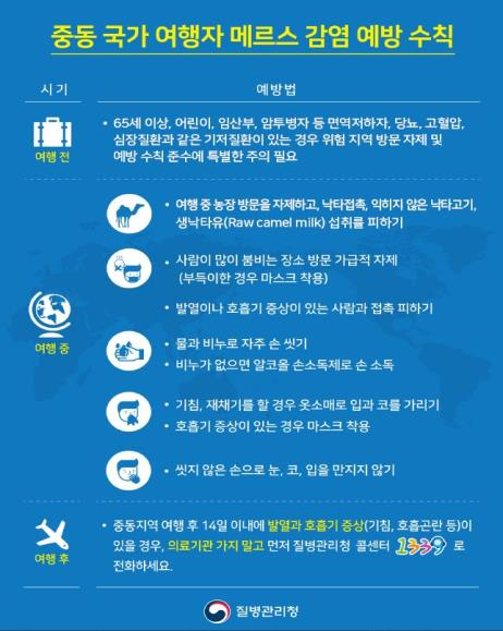 울산시, 메르스 감시체계 강화… 이슬람 하지 성지순례 기간 도래