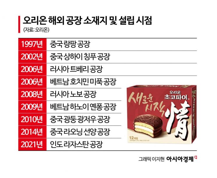 재물 부른다며 소문난 韓과자 '불티'…귀국 선물로 싹쓸이하는 中관광객