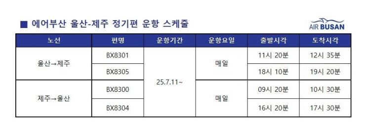 울산공항 대표 항공사 ‘에어부산’ 귀환… 지역 항공산업 활성화 ‘청신호’