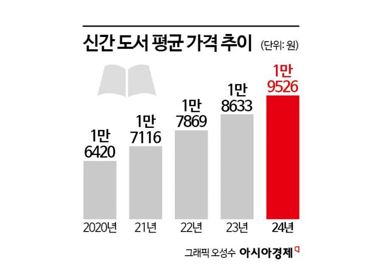 "한 번 보고 안 보는데 2만원이나 주긴 아까워"…북적거리는 중고서점[주머니톡]