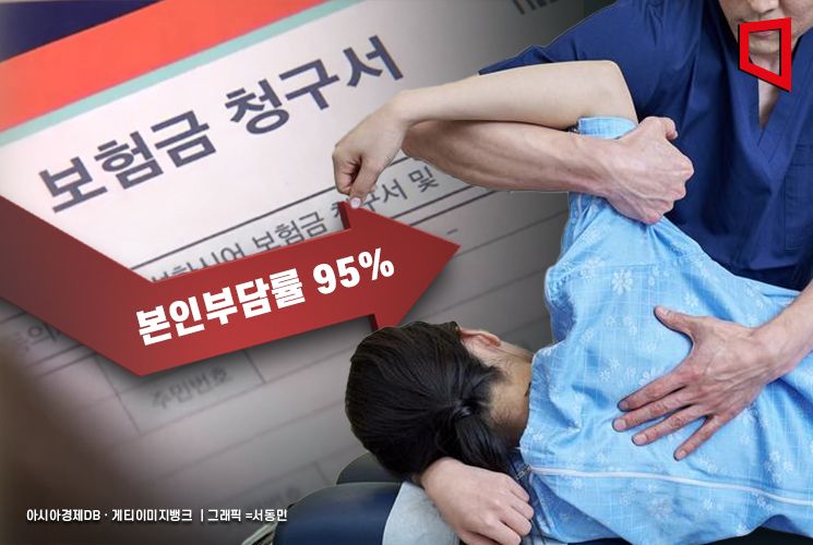 도수치료·영양주사 '그만'…환자 본인부담률 95% 적용한다