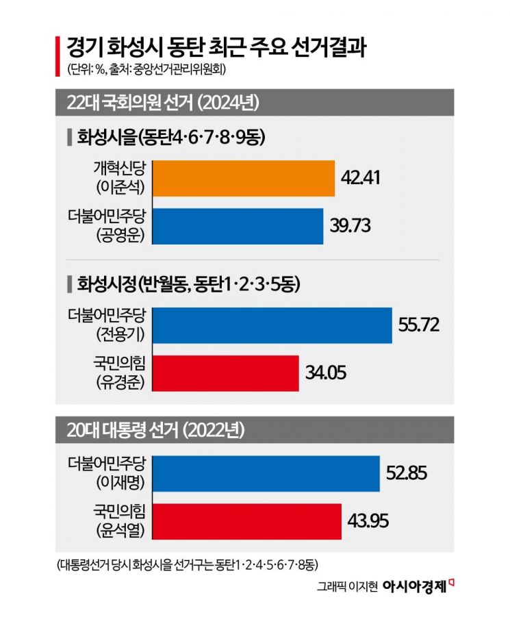 [르포]동탄 민심…"이재명 일 잘하는데 피로감, 이준석 똑똑한데 국정운영 글쎄"