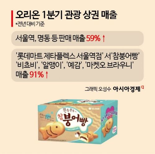 재물 부른다며 소문난 韓과자 '불티'…귀국 선물로 싹쓸이하는 中관광객