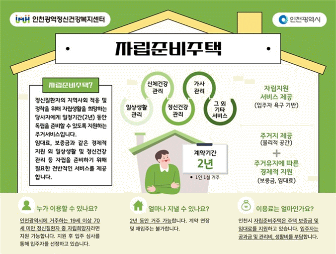 인천시, 정신질환자 '자립준비주택' 시범운영…2029년까지 20호 공급