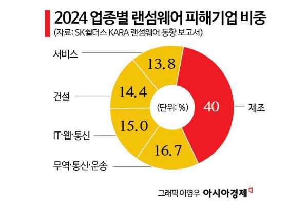 갑자기 날아온 러브레터에 심장이 '쿵'…석달 업무 마비, 80억 피해 '쉬쉬'[은폐②]