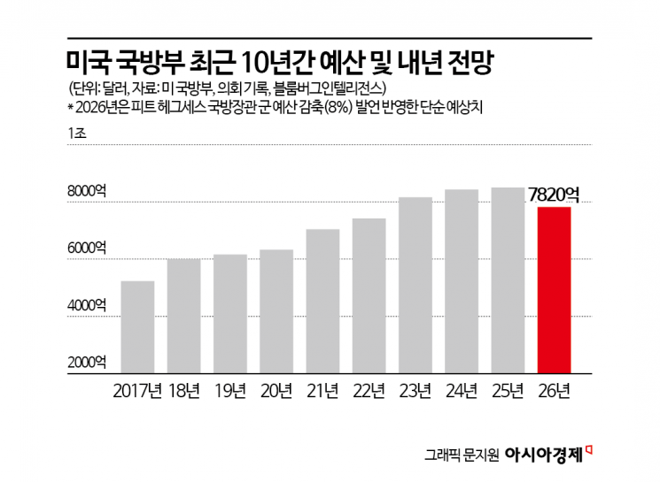 [글로벌 포커스]美 주한미군 감축설 부인에도…韓 불안한 이유 3가지