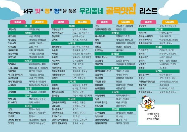 광주 서구, 24일부터 '골목맛집 찾기 스탬프 챌린지'