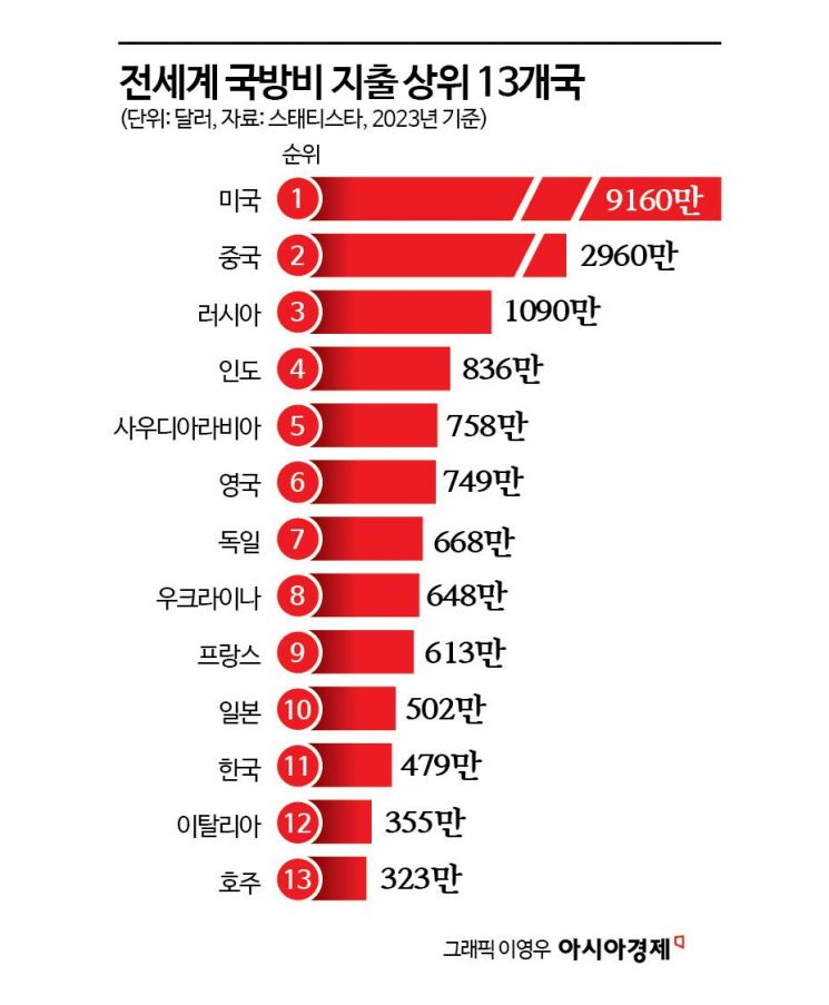 [글로벌 포커스]美 주한미군 감축설 부인에도…韓 불안한 이유 3가지