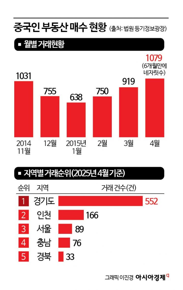 100억 현금 들고 한국 다시 찾아왔다…서울 고급주택 노리는 중국인들