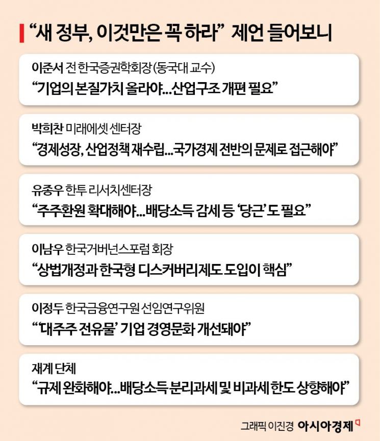 [코스피 레벨업]②"새 정부, 이것만은 꼭 하라" 주가 띄우는 정책제안 살펴보니