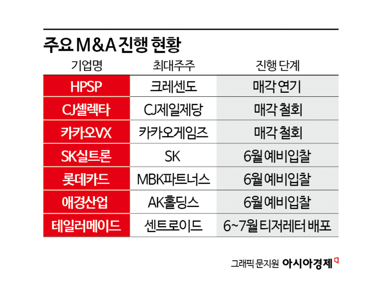 "팔기 어렵네"…글로벌 불확실성에 자취 감추는 매물들