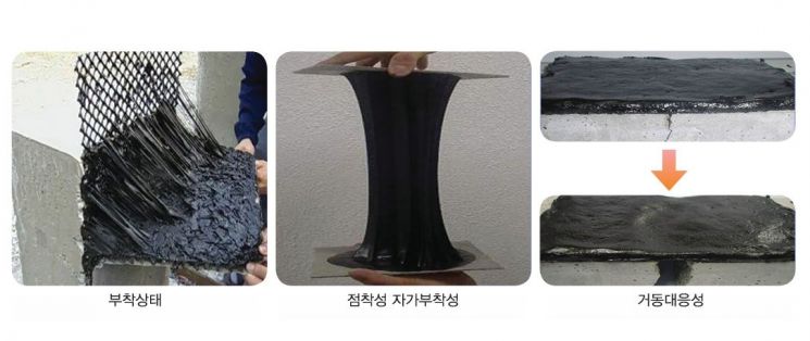 터보씰 부착상태, 점착성 자가부착성, 거동대응성을 보여주는 이미지. 리뉴시스템