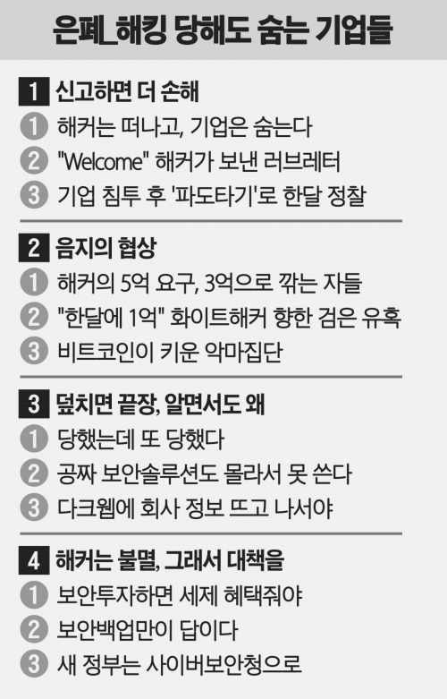해커에게 볼모잡힌 기업…