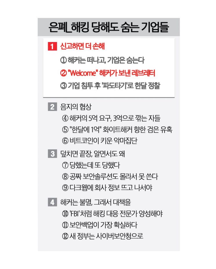 갑자기 날아온 러브레터에 심장이 '쿵'…석달 업무 마비, 80억 피해 '쉬쉬'[은폐②]