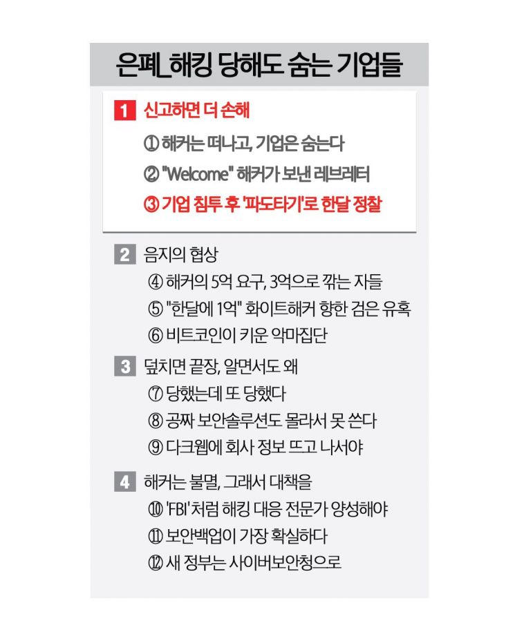 직원 한 명 미끼 물면 더 윗선으로…회사 가장 아픈 곳 찾아 '파도타기'[은폐③]