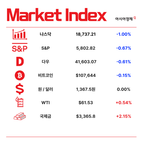 "오이·양파 맘편히 먹겠네"…생산자물가 반년만에 '뚝' [3분 브리프]