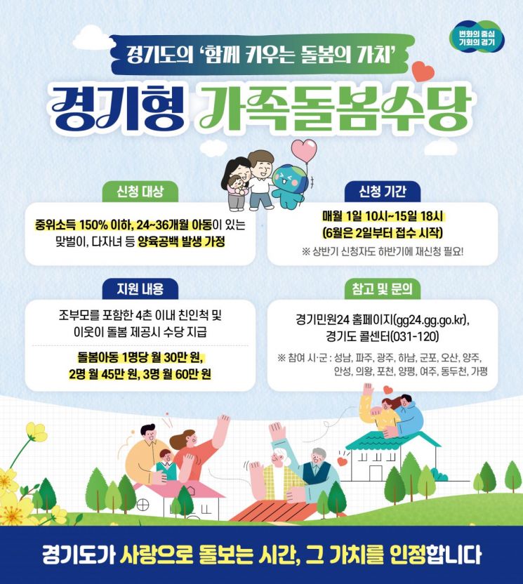 경기도 '아동 돌보는 사람에 돌봄수당' 정식사업 채택…6월부터 접수